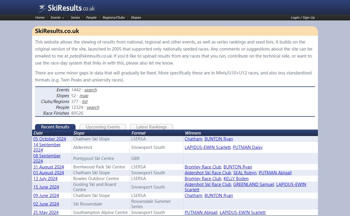 SkiResults.co.uk