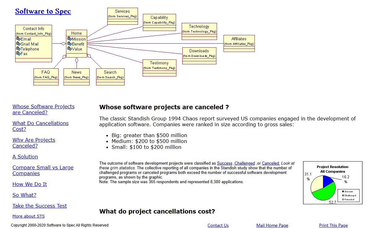 Software to Spec, Product Development Overview