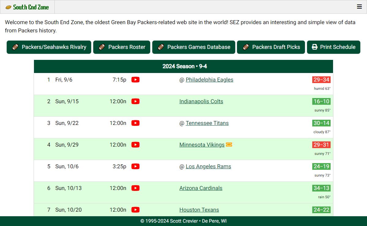 South End Zone 🏈 Packers Historical Data