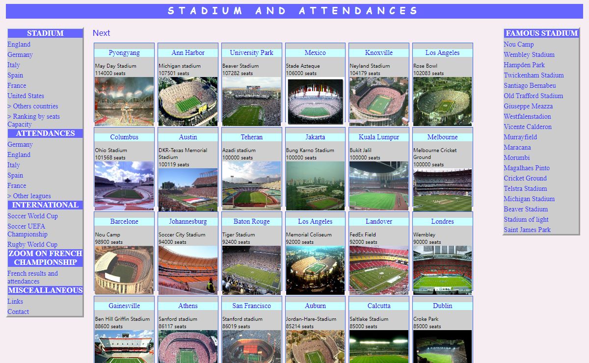 Stadium and Attendances