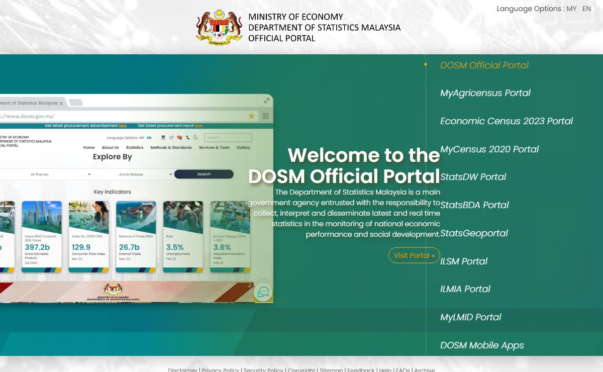 Department of Statistics Malaysia