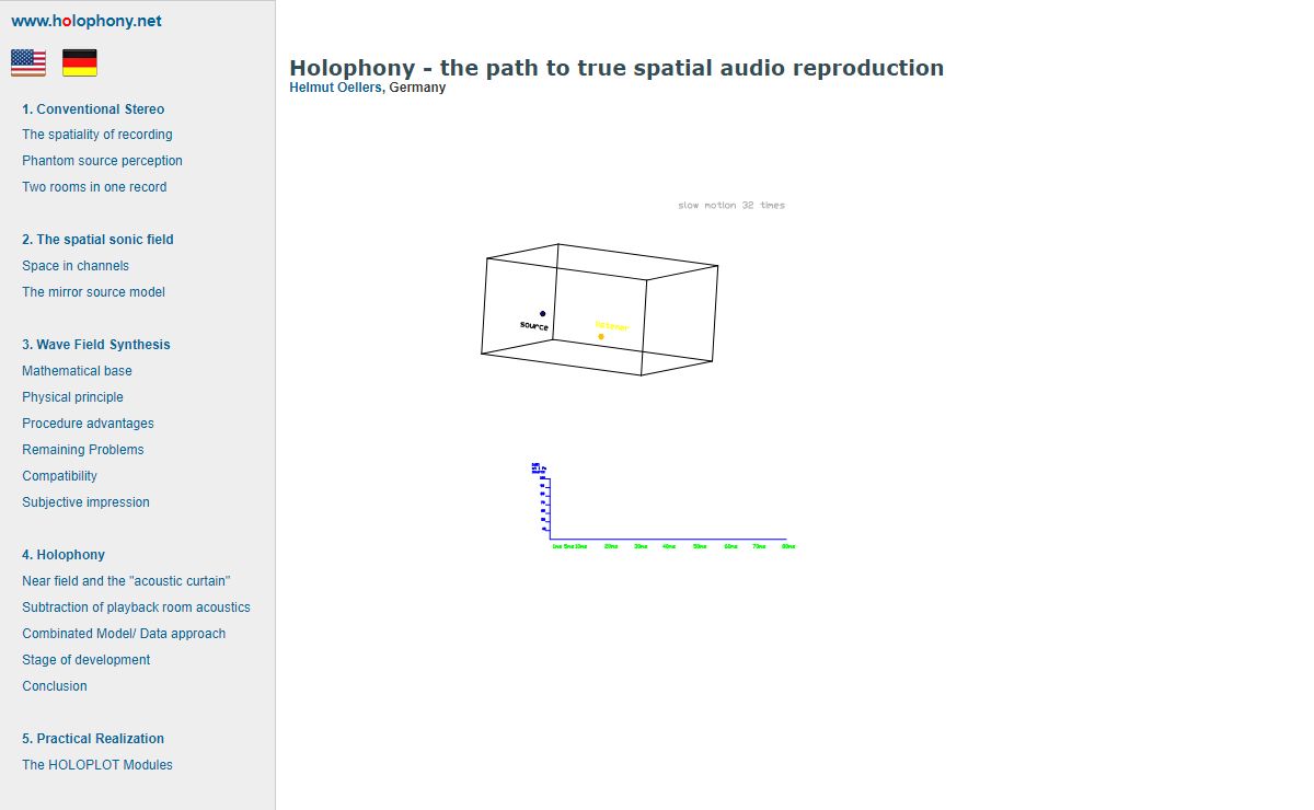Holophony
