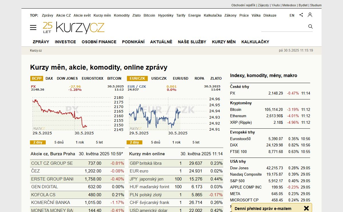 Kurzy měn, akcie, komodity, zákony, zaměstnání - Kurzy.cz | Kurzy.cz