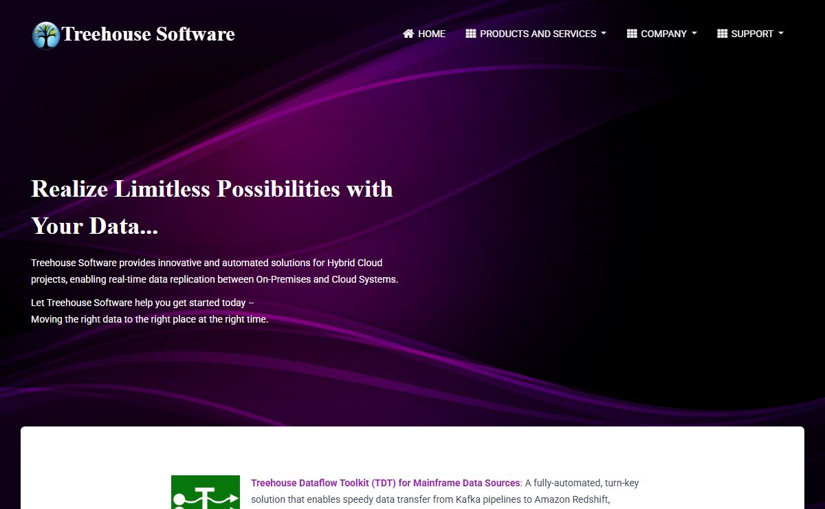 Mainframe | CDC | Data Replication | Cloud | Hybrid Cloud | Open Systems | AWS | Google Cloud | Azure | Oracle Cloud