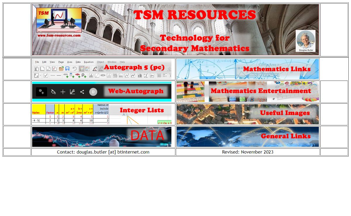 TSM RESOURCES