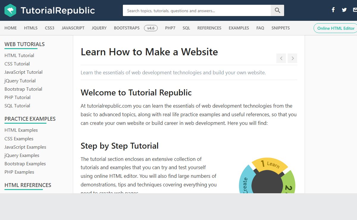 Tutorial Republic - Online Web Development Tutorials