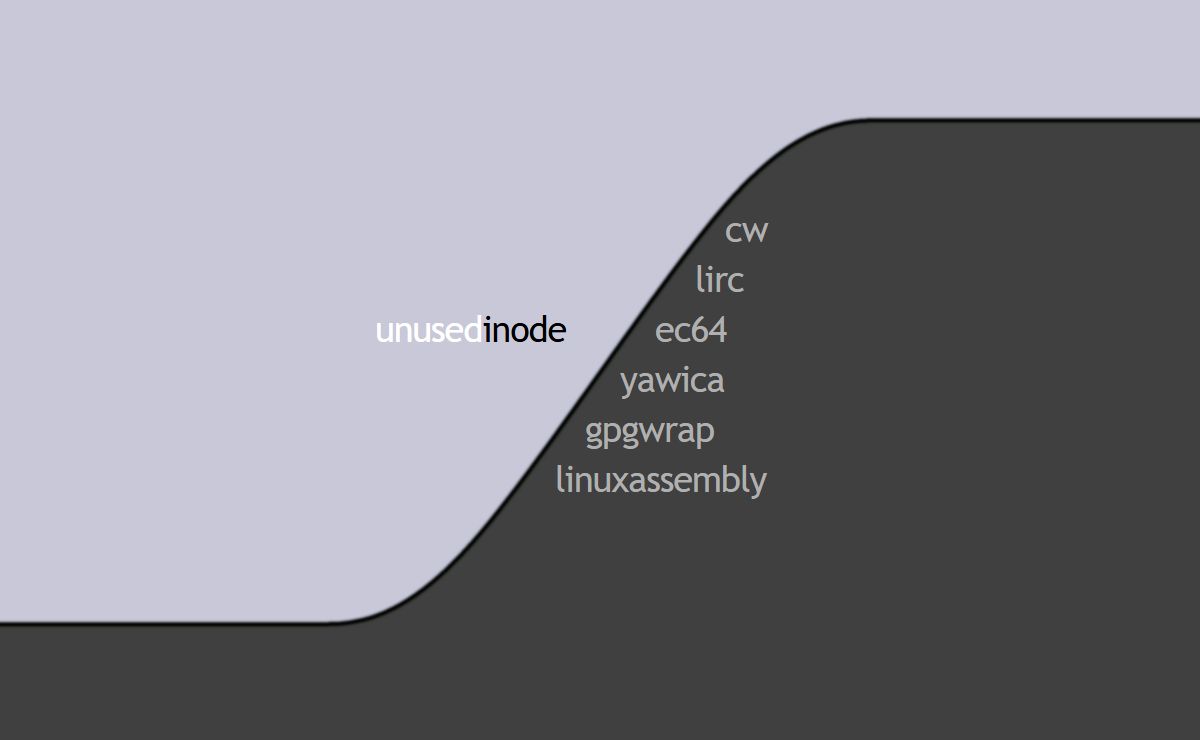 unusedino.de
