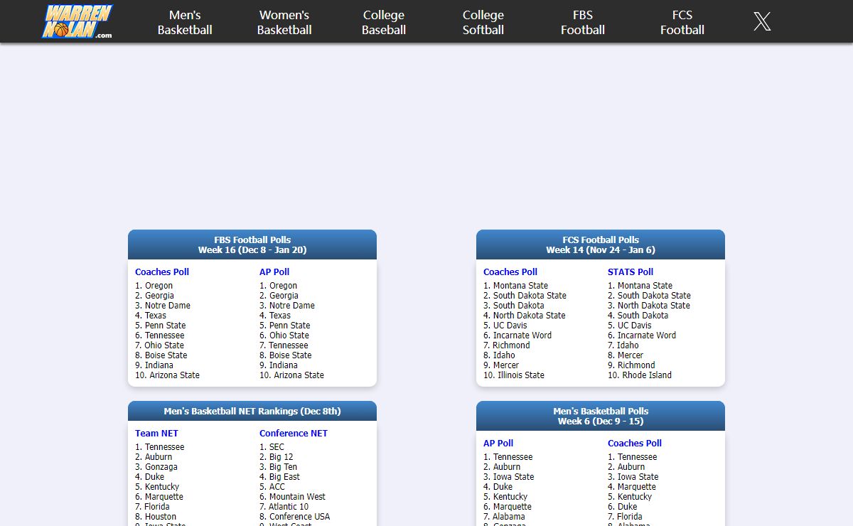 NCAA College Sports Schedules, Rankings, NET, RPI, Polls, Scores, Stats | WarrenNolan.com