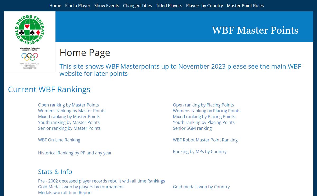 WBF Master Points