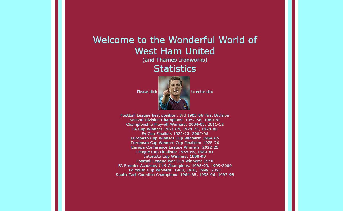 West Ham United Statistics