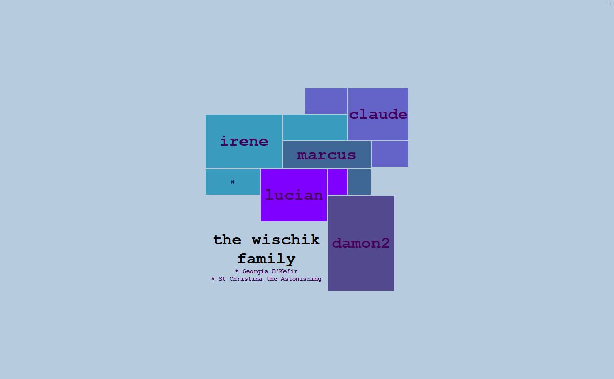 The Wischik Family