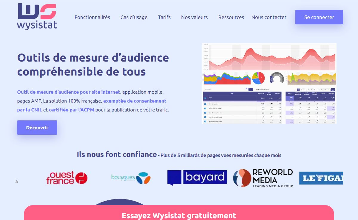 Outil de mesure d'audience : WebAnalytics exempté de consentement