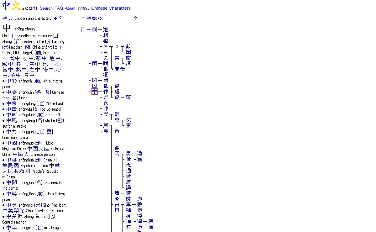 Chinese Characters Etymologies