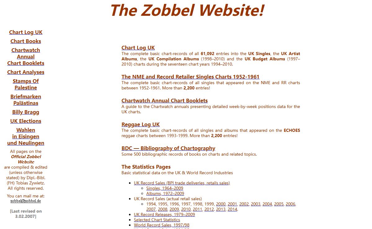 The Official Zobbel Homepage